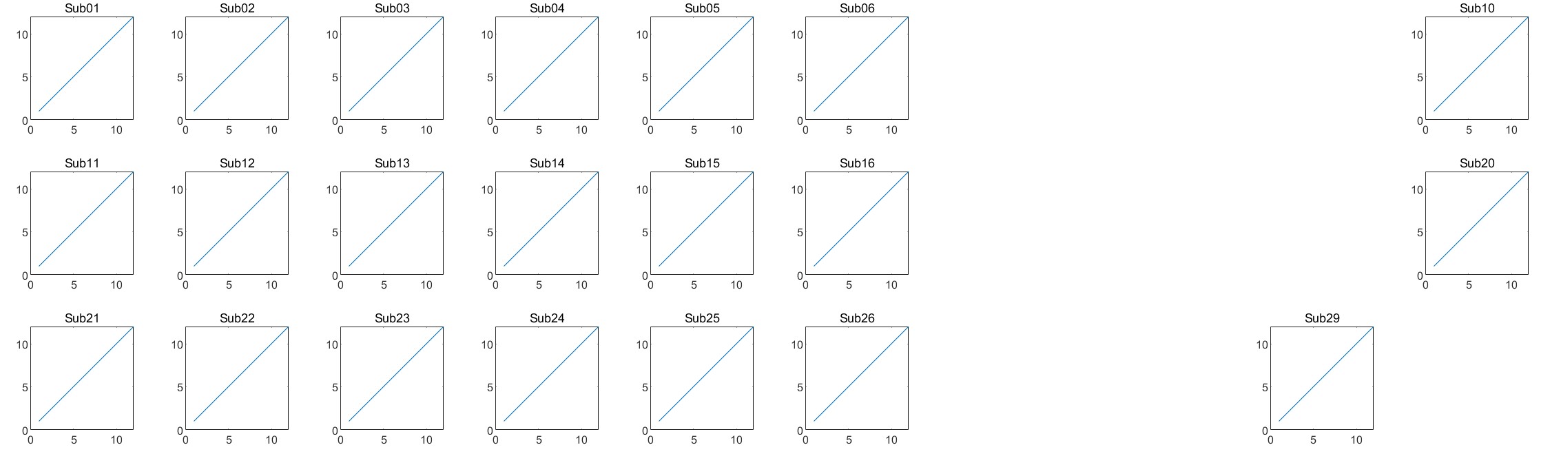 matlab 绘图——为什么我画的图莫名其妙消失了？